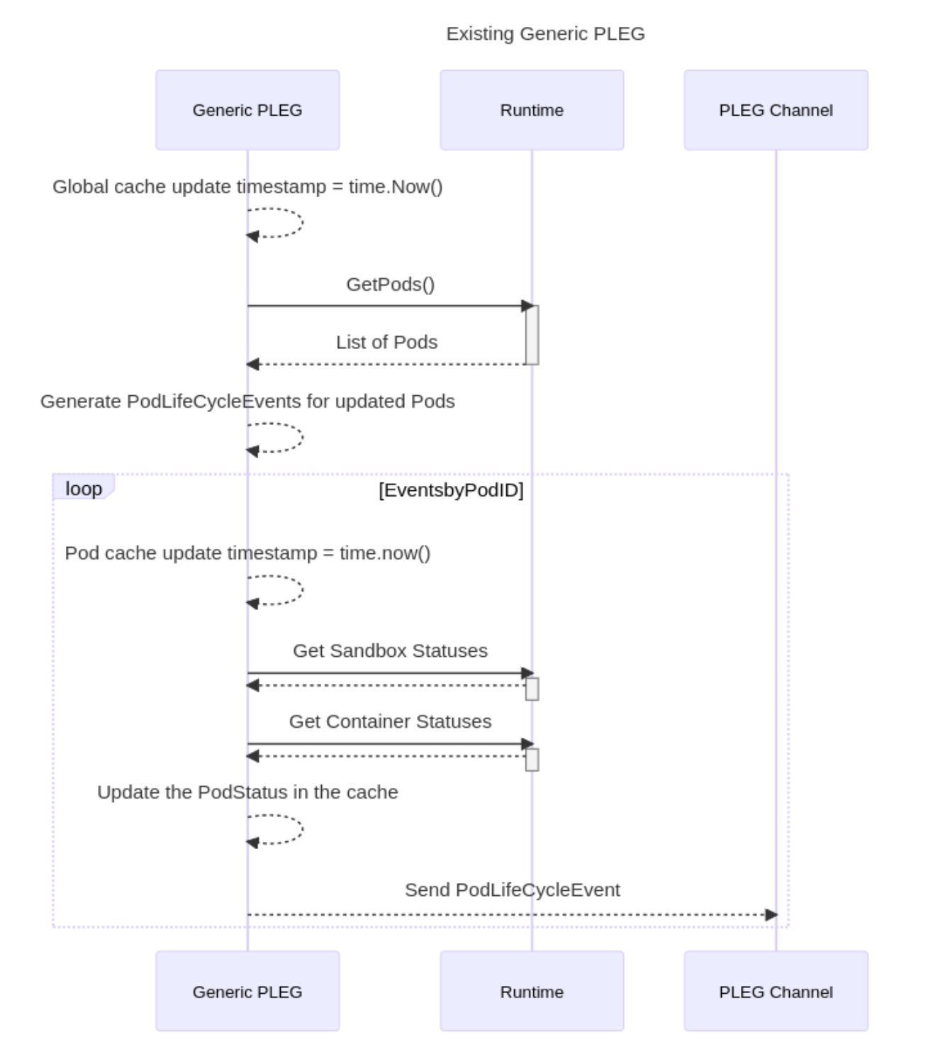 /uploads/wp/2023/02/Snipaste_2023-02-27_16-10-20.png